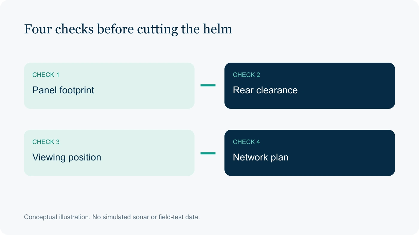 Four checks before cutting the helm: Panel footprint, Rear clearance, Viewing position, Network plan