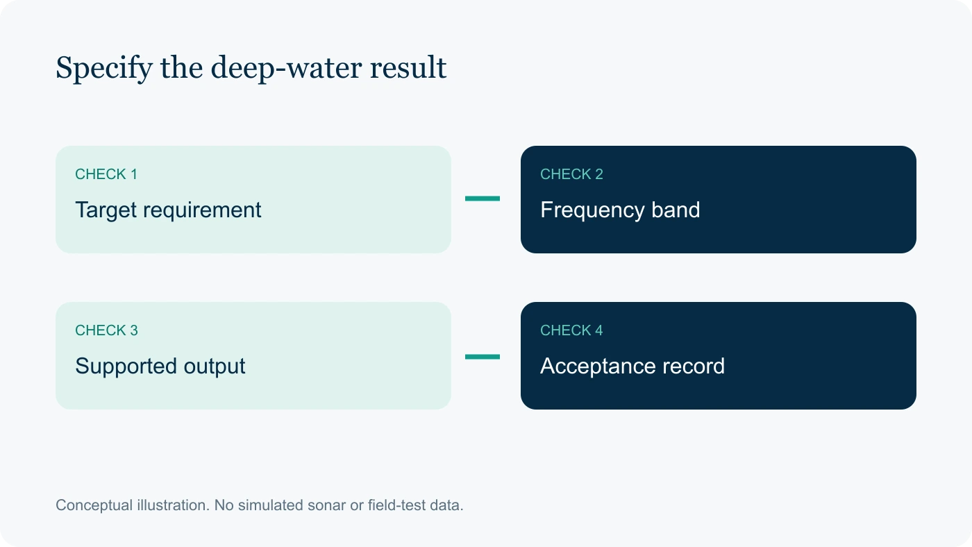 Specify the deep-water result: Target requirement, Frequency band, Supported output, Acceptance record